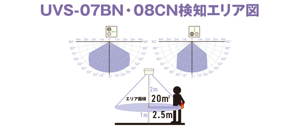 商品一覧 | 放火監視センサー(ピコアイの後継機) 商品一覧 | 放火監視センサー(ピコアイの後継機)