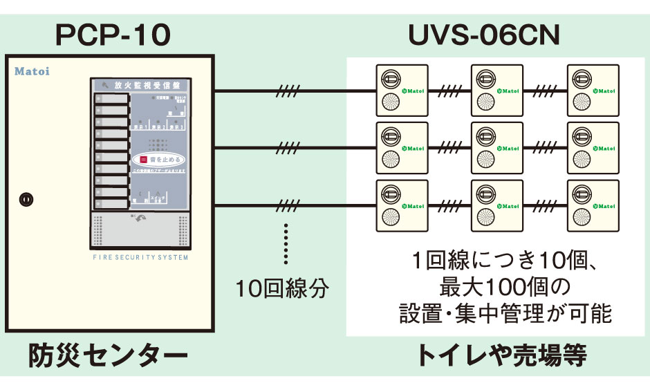 Matoi | 放火監視センサー（ピコアイの後継機）